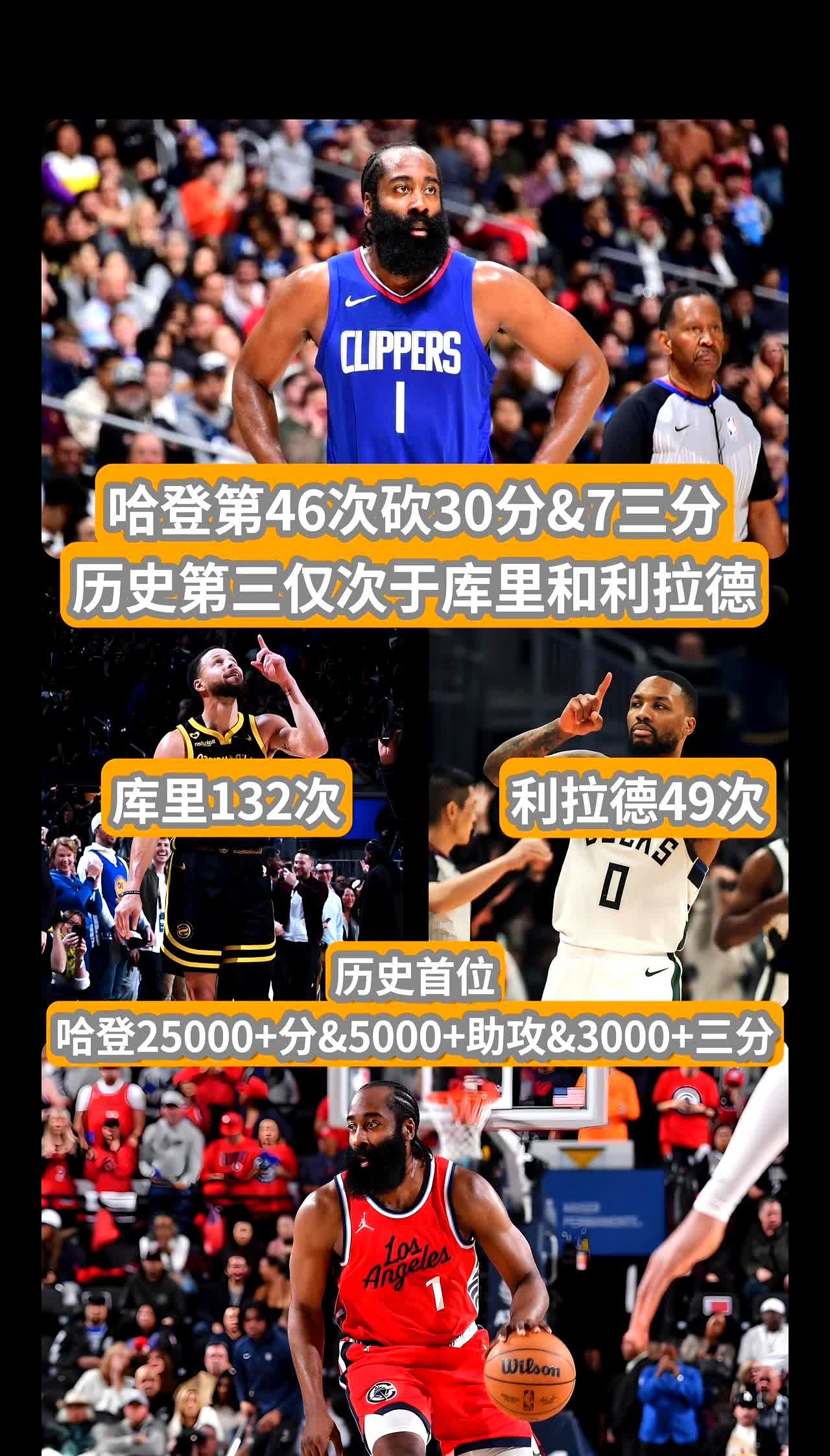  哈登连续得分排名 